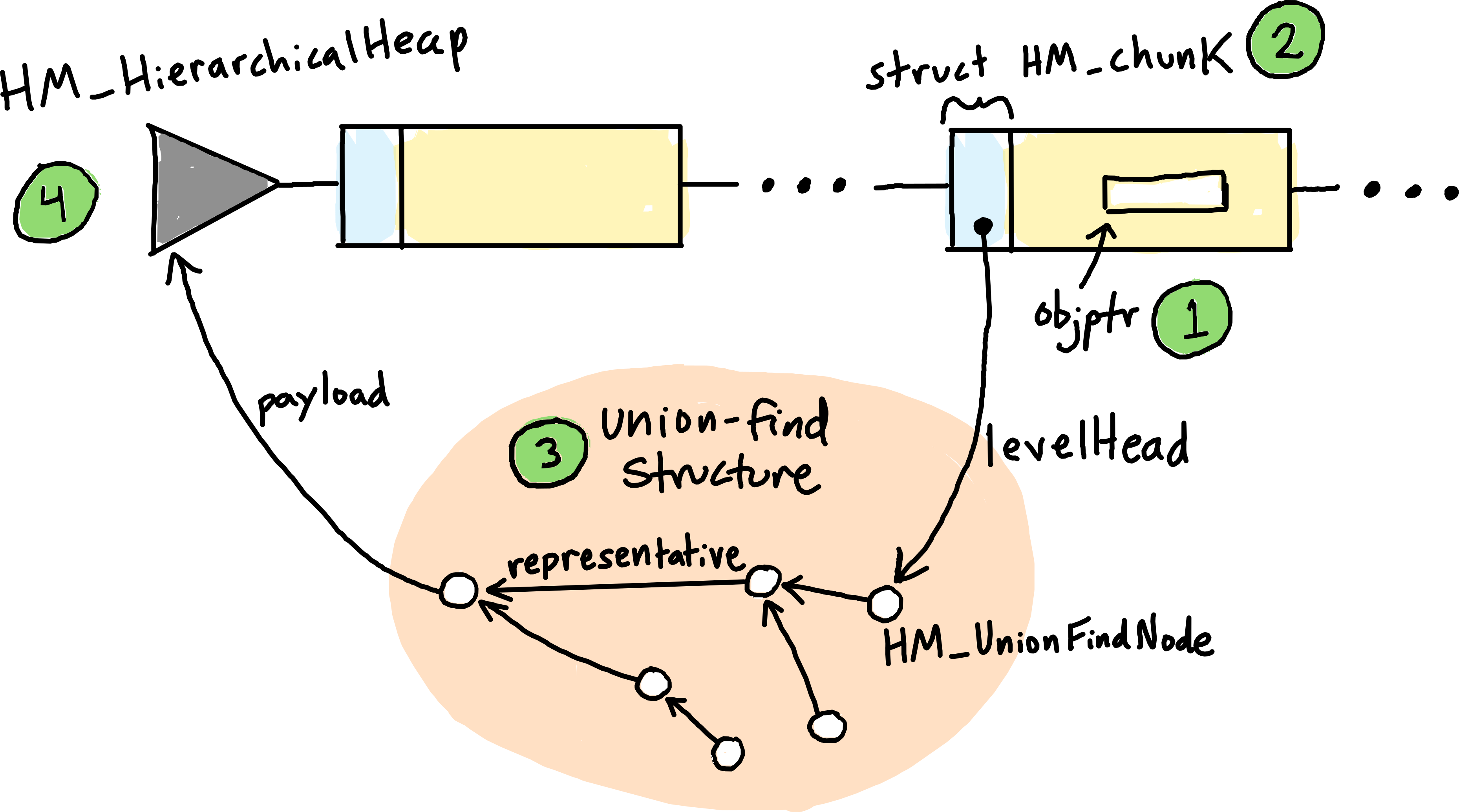 Visualizing a heap query